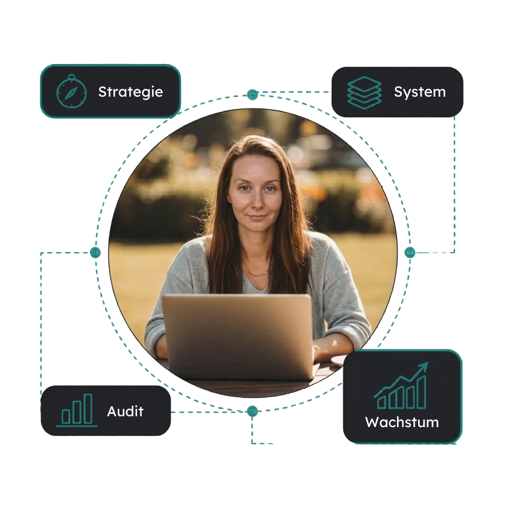 Niki von nndesign.studio arbeitet am Laptop,
umgeben von den vier Säulen ihrer Arbeit:
Strategie, System, Audit und Wachstum